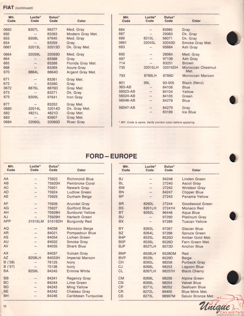 1973 Ford Europe Paint Charts DuPont 3